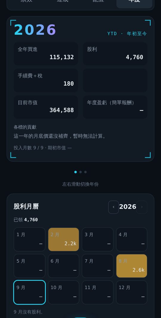 年度畫面：股利月曆